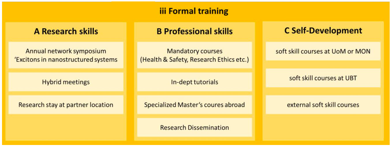 Table of formal training structures