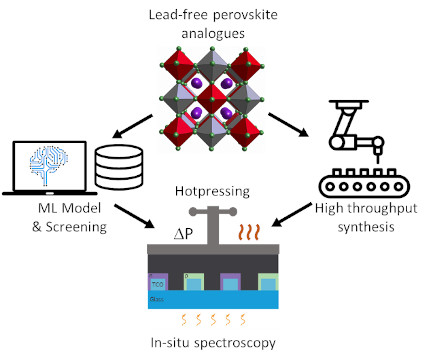 Controlling anisotropy in lead-free perovskite analogues by pressure treatments for efficient sustainable solar cell