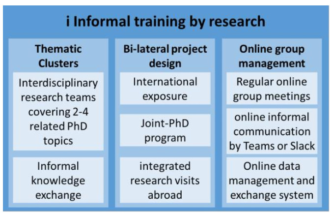 Table of reseach training aspects