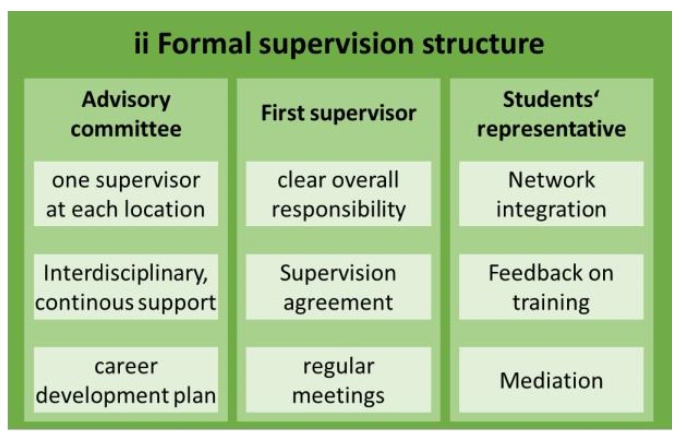 Table of supervision structures