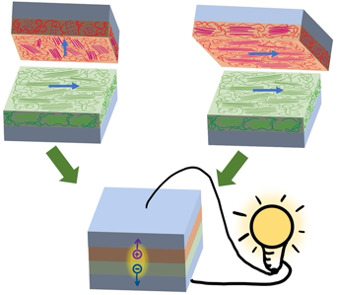 Control exciton delocalization by shear-induced alignment