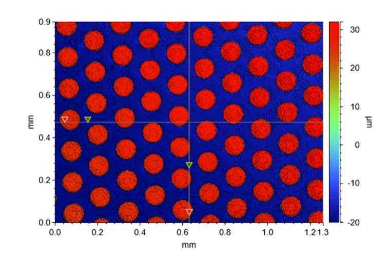 Project sketch Investigation of Nano- to Micro-scale Patterning Effects on Perovskite Thin Films and Devices